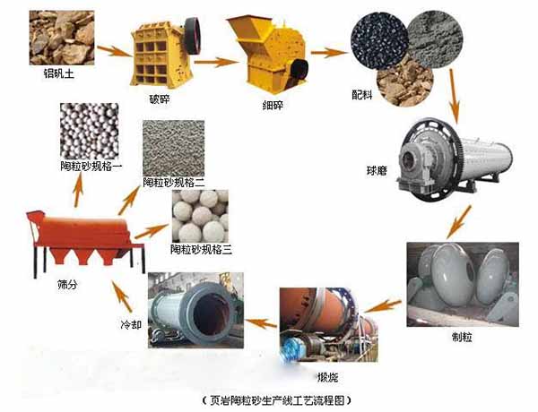 發(fā)往鄂爾多斯頁巖陶?；剞D(zhuǎn)窯發(fā)貨現(xiàn)場